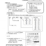 検定料の郵便振替方法