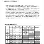 検定試験