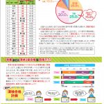 英検パンフレット